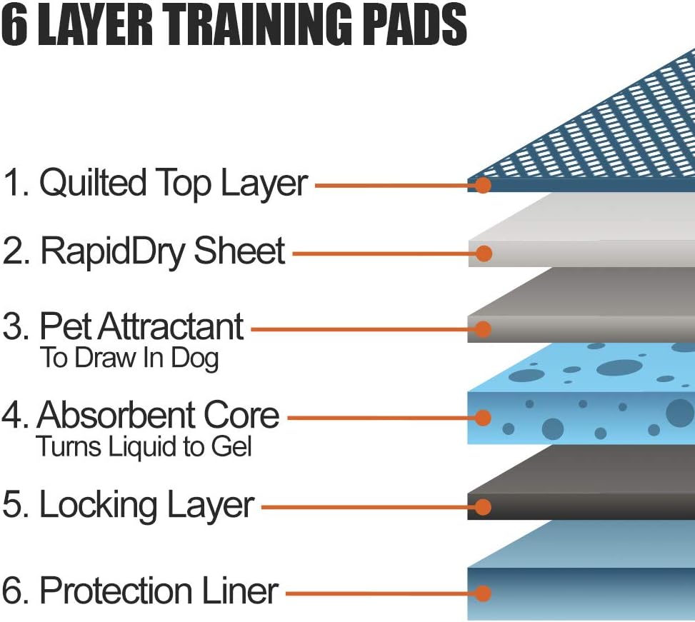 Puppy Pads Leak-Proof 100 Count 22"X 22" - Absorbent Pee Pads for Dogs with 6-Layer Design, Rapid Dry Sheet & Built-In Attractant - Dog Pad with Odor Control, Perfect for Puppies & Senior Dogs